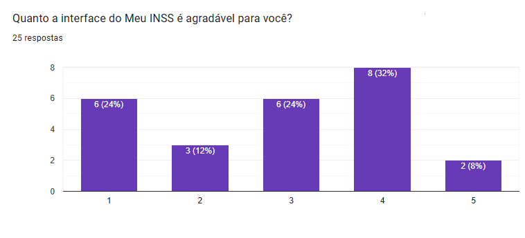 Questionário Pergunta 10